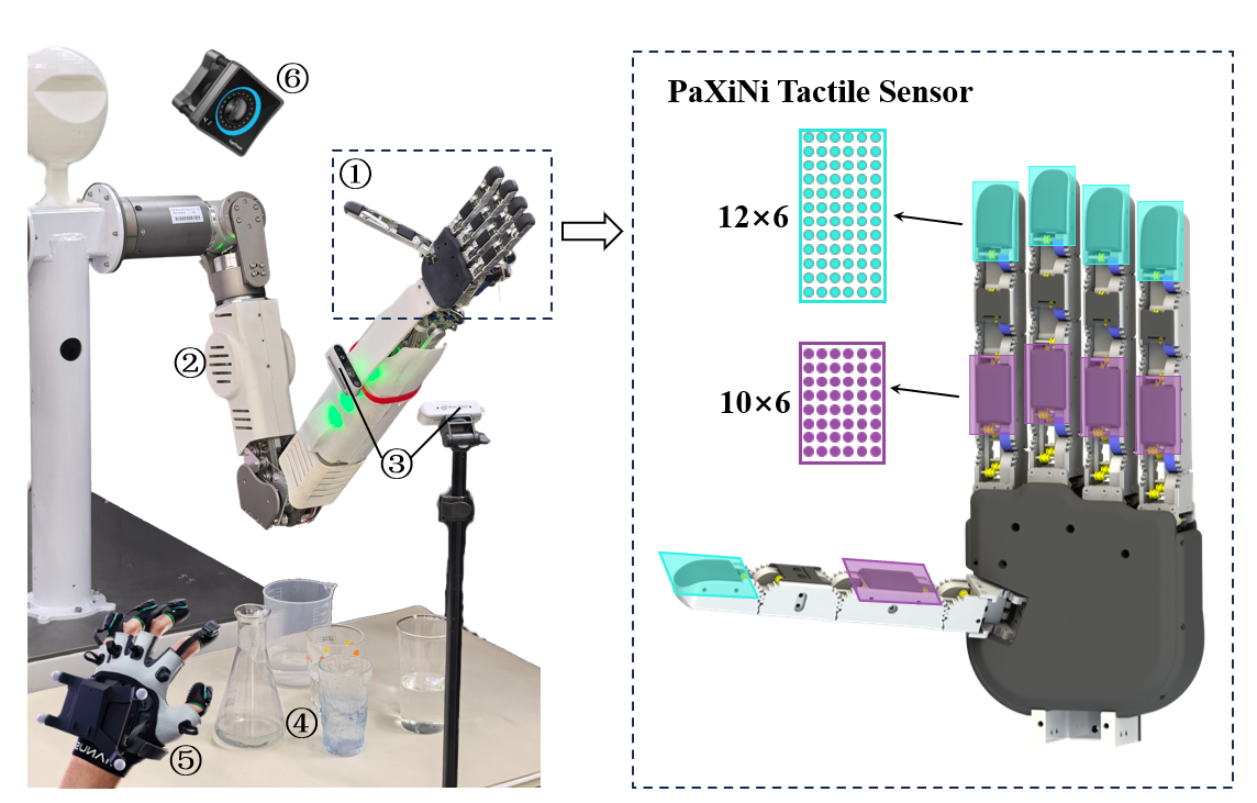 Robotic System Setup