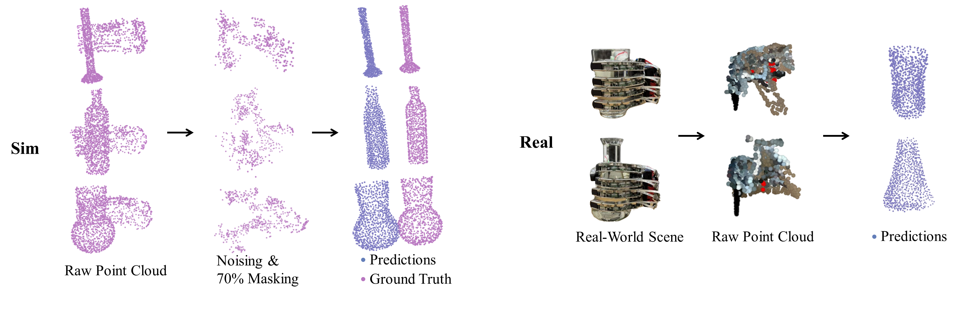 Robotic System Setup